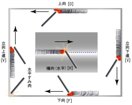 クリックで拡大表示