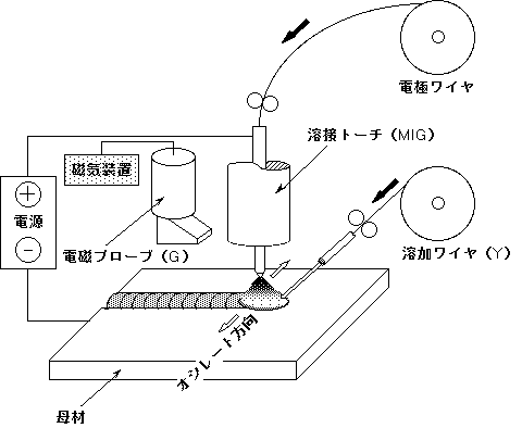 MIG-1Y/G Figure