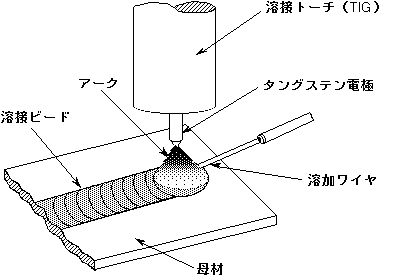 ティグ 溶接