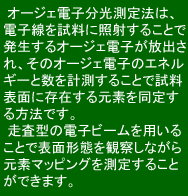 dC߂vZXɂẮA߂ށizɁjƑfށiAɁj߂̒֓Aɒd𗬂ƂŁA߂ނăCI܂BɁACIdqƔ邱ƂŁA̐͏ofޕ\ʂɋN܂B