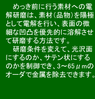 dC߂vZXɂẮA߂ށizɁjƑfށiAɁj߂̒֓Aɒd𗬂ƂŁA߂ނăCI܂BɁACIdqƔ邱ƂŁA̐͏ofޕ\ʂɋN܂B