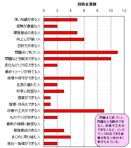 PVD�ECVD�Z�\�҂ɕK�v�ȑf�{�ɂ��Ă̓��v�O���t������_�ɋC�Â��l�A��蓙�������ł���l�A���P��H�v���ł���l�ȂǁA�����e�i���X�Ή����ł���f�{������l���������������Ă���B