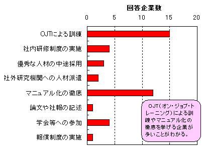 PVD�ECVD�Z�\�̓`���E�琬���@�̓��v�O���t���OJT�ɂ��P����g���[�j���O�ɂ��P����}�j���A�����̓O����������Ƃ��������Ƃ��킩��B
