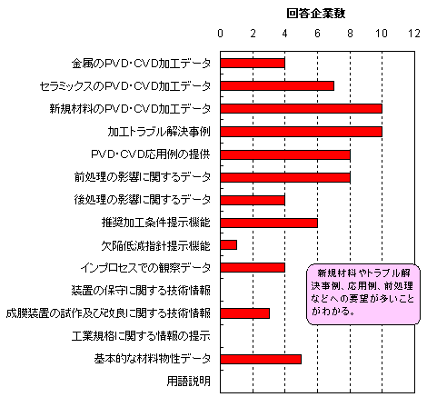 �L�p���̍����Z�p�m������\�����O���t����V�K�ޗ���g���u����������A���p��A�O�����Ȃǂւ̗v�]���������Ƃ��킩��B