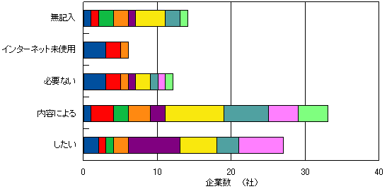 o̎dꍇɓK؂Ȓ@E𒲂ׂ閳̃C^[lbgEz[y[W̗p]i_Otj