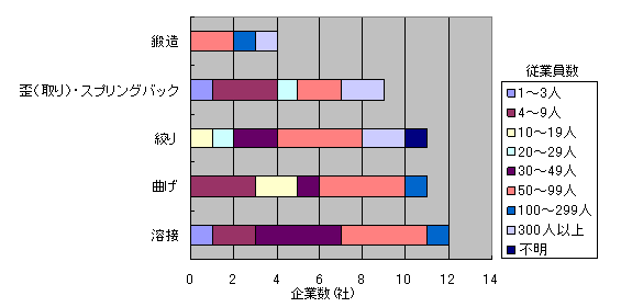 z[y[W쐬]̉H@