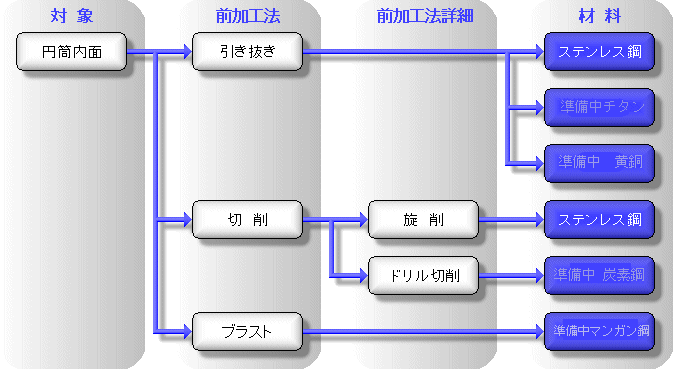 ե