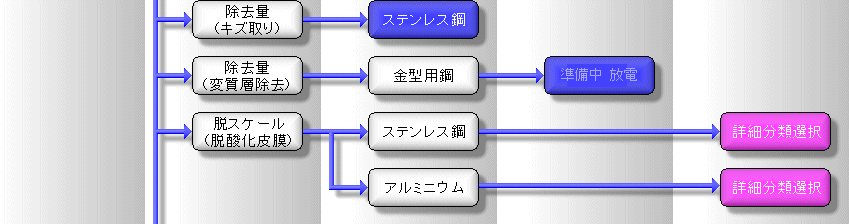ե