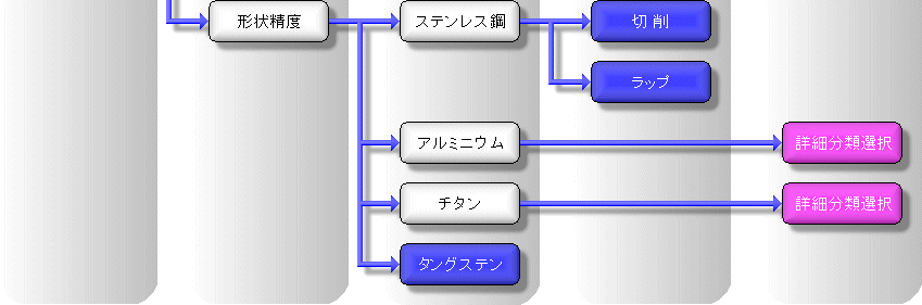 ե